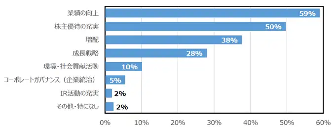 report2018_graph07