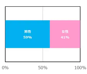 report2019_graph01