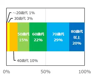 report2019_graph02