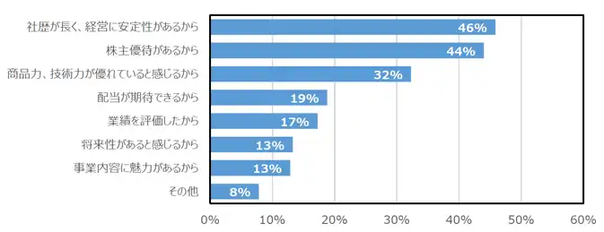 report2019_graph03