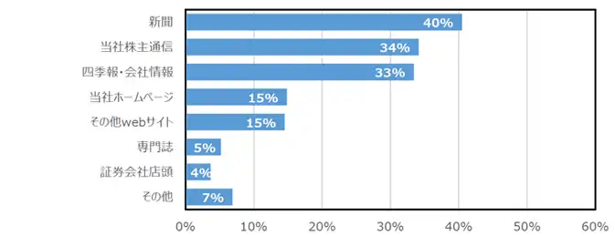 report2019_graph05