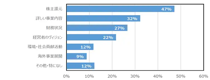 report2019_graph06