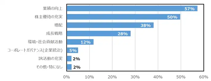 report2019_graph07