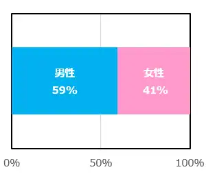 report2020_graph01