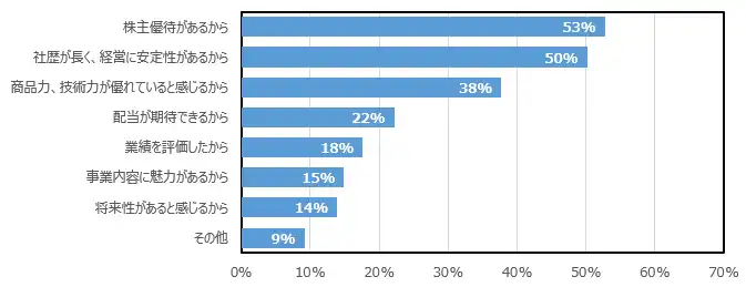 report2020_graph03