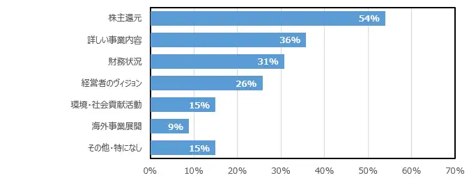 report2020_graph06