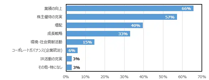 report2020_graph07