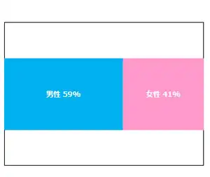 report2021_graph01