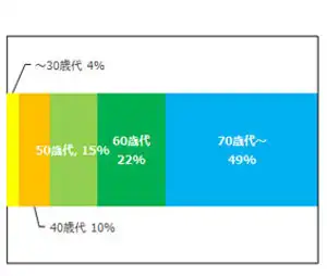 report2021_graph02