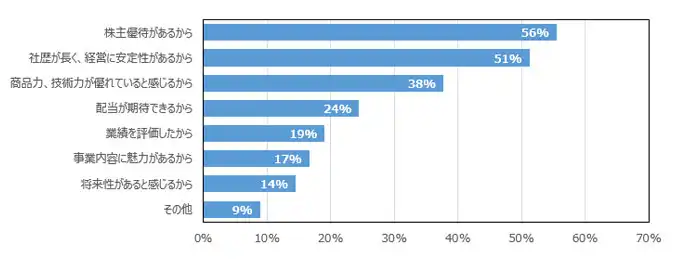 report2021_graph03