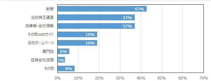 report2021_graph05