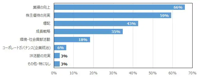 report2021_graph07