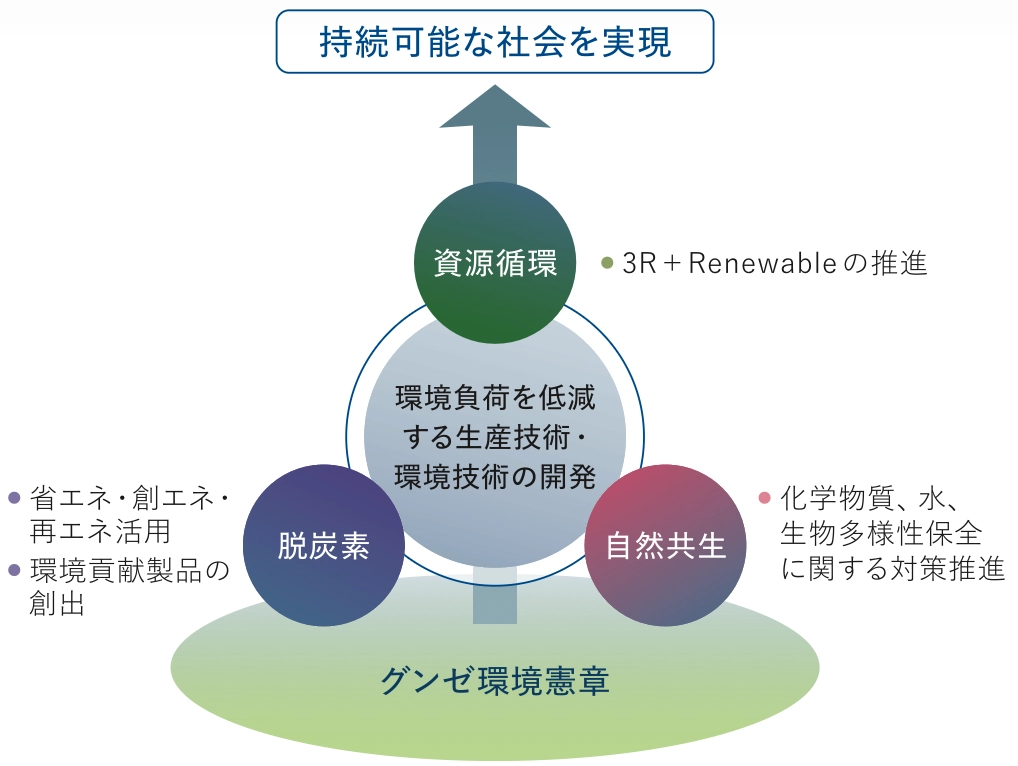 「stage2」活動推進図