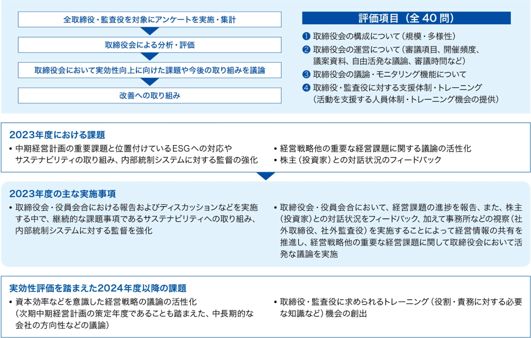 analysis&evaluation_process