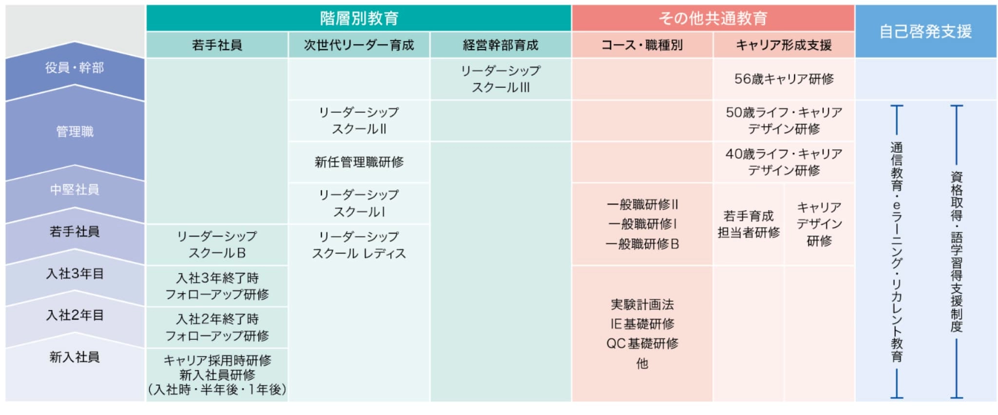 educational_training_system