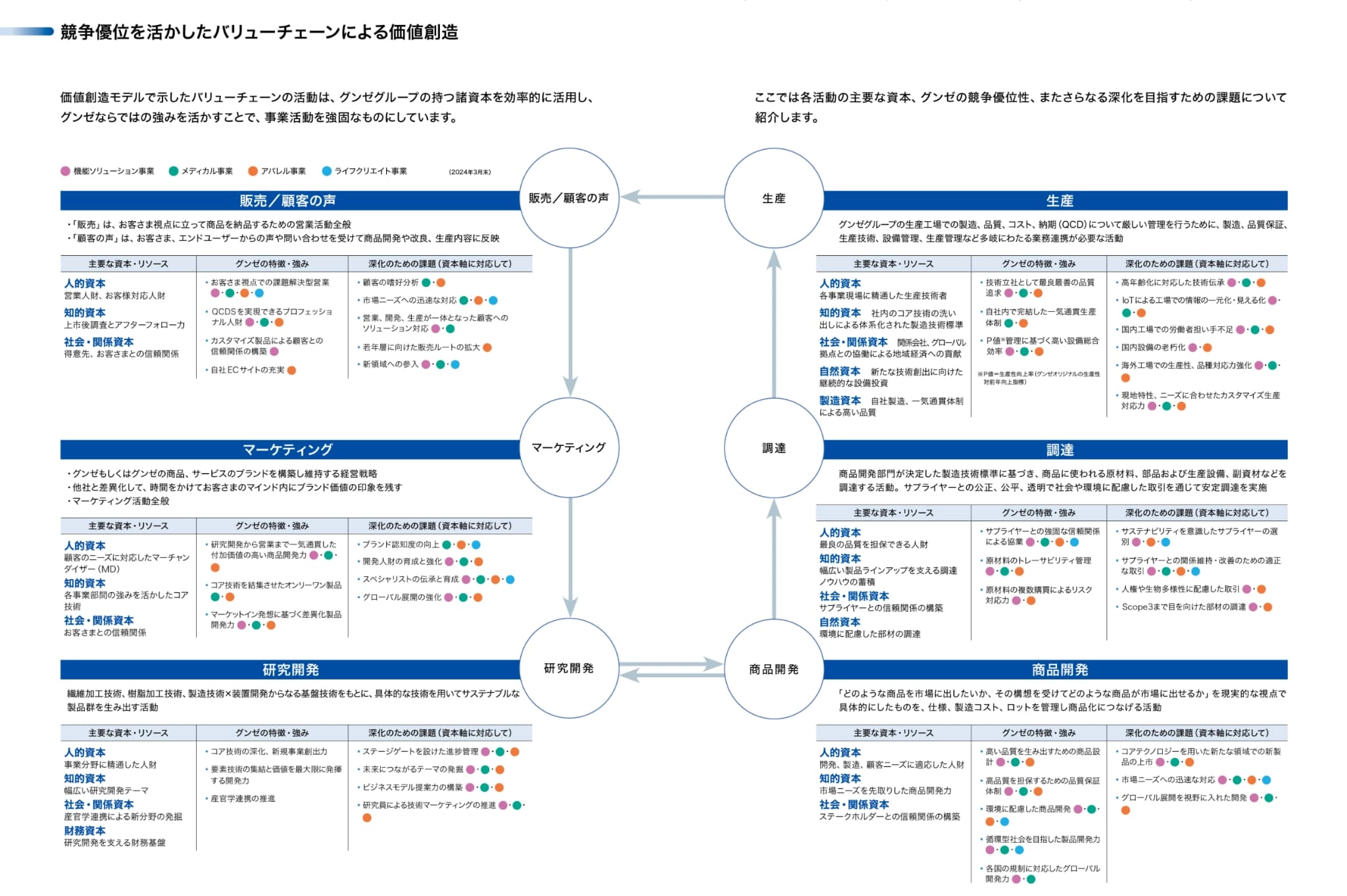 value_model_explanation