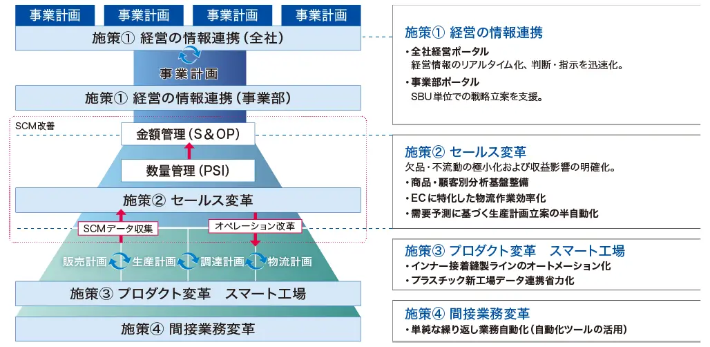 process_info