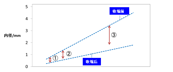 EIT-S 尺寸例