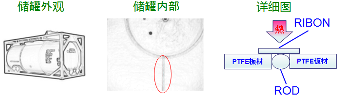 NSP系列 化学液体防腐储罐的用途例