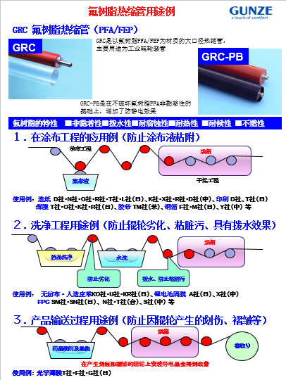 GRC系列 （特氟龙PFA・FEP大口径热收缩管）用途例概括