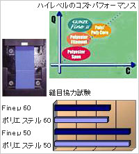 美しい網目 ぱっかリング防止に有効
