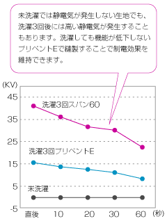 洗濯後は・・・