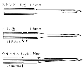 二一ドルの仕様