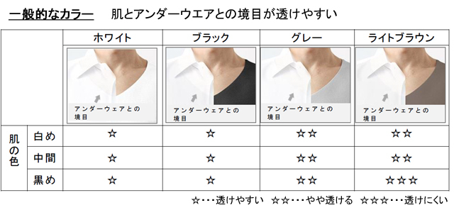 白シャツに透けにくいカラーはベージュだけじゃなかった 透けない を楽しむカラーバリエーション Stealth Under ステルスアンダー 新発売 ニュースリリース 企業情報 グンゼ株式会社