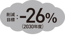 低CO2排出エネルギーへの転換