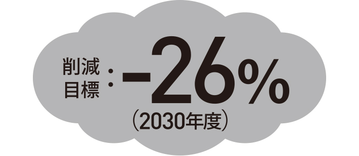 低CO2排出エネルギーへの転換