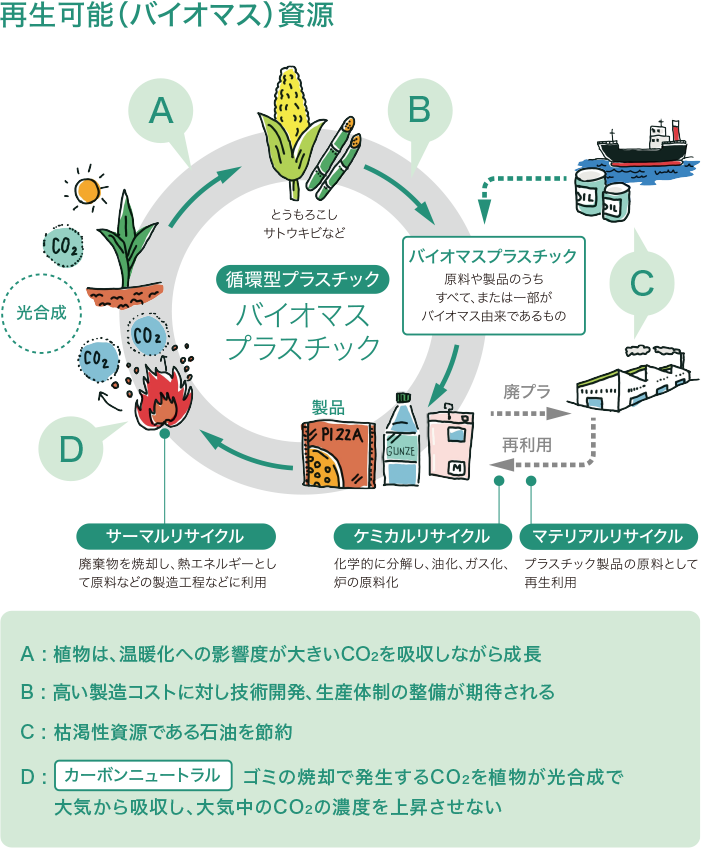 プラスチックフィルムの製造・販売会社としての責任を果たすために