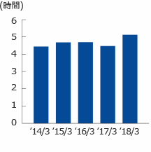 時間外・休日労働平均時間