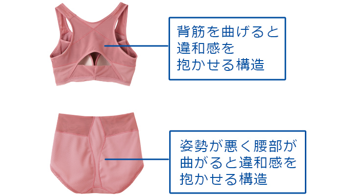 背筋を曲げると違和感を抱かせる構造 姿勢が悪く腰部が曲がると違和感を抱かせる構造