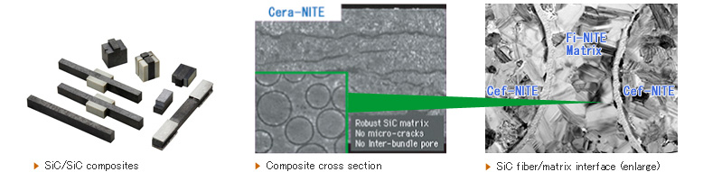 SiC/SiC Composites