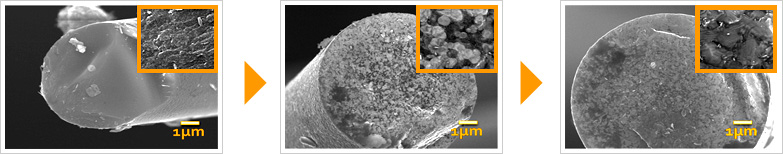 Crystallization process for SiC fibers