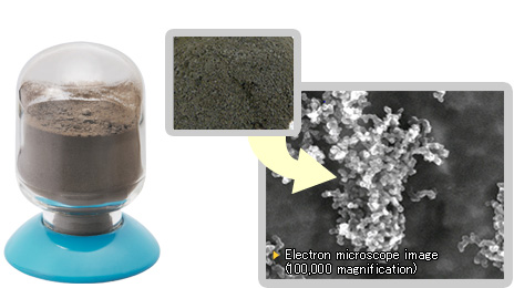 SiC Nano-Powder