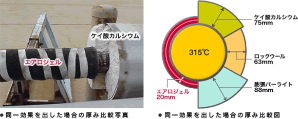 厚みはロックウールの1/3