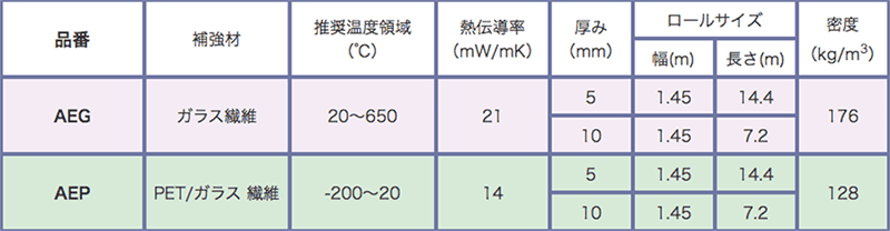 商品リスト