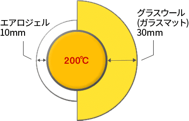 省スペース化に貢献