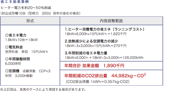 省エネ効果事例