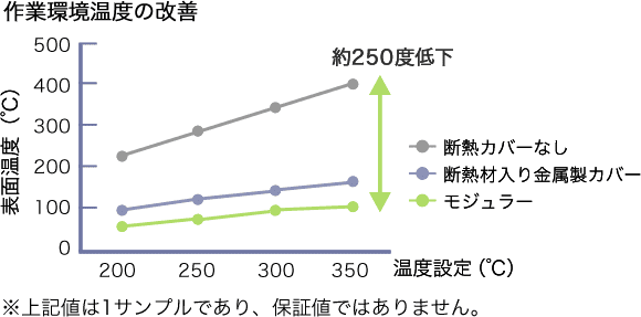 安全性向上