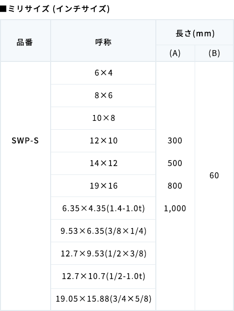 フッ素樹脂 非収縮チューブ ｜ グンゼ株式会社エンプラ事業部