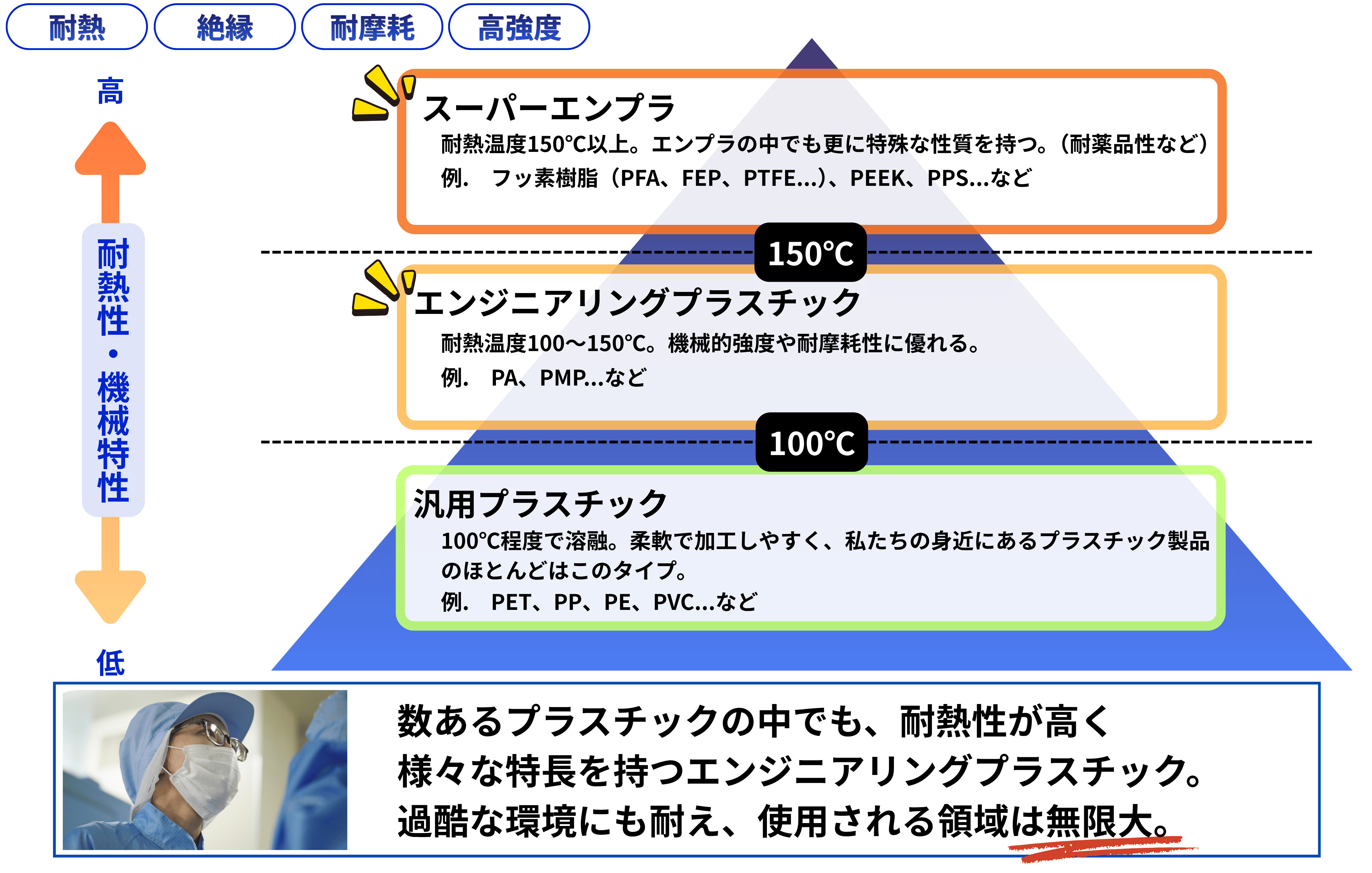 エンプラ と は