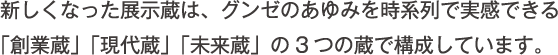新しくなった展示蔵は、グンゼのあゆみを時系列で実感できる「創業蔵」「現代蔵」「未来蔵」の3つの蔵で構成しています。