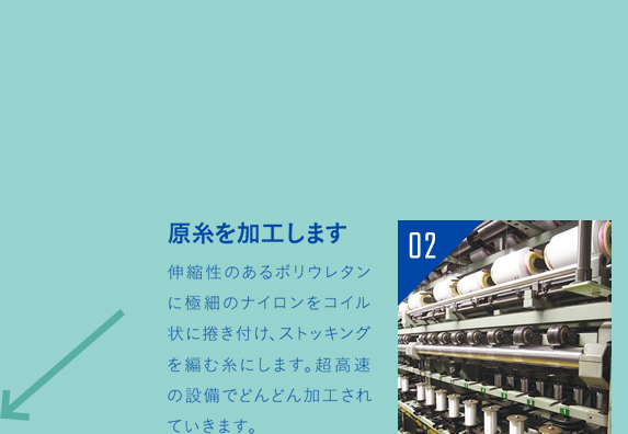 原糸を加工します 伸縮性のあるポリウレタンに極細のナイロンをコイル状に捲き付け、ストッキングを編む糸にします。超高速の設備でどんどん加工されていきます。