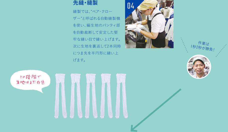 先縫・縫製 縫製では、“ペア・クローザー”と呼ばれる自動縫製機を使い、編生地のパンティ部を自動裁断して安定した堅牢な縫い目で縫い上げます。次に生地を裏返して2本同時につま先を半円形に縫い上げます。