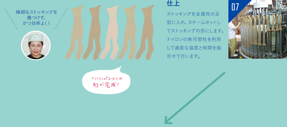 仕上 ストッキングを金属製の足型に入れ、スチームセットしてストッキングの形にします。ナイロンの熱可塑性を利用して適度な温度と時間を組合せて行います。