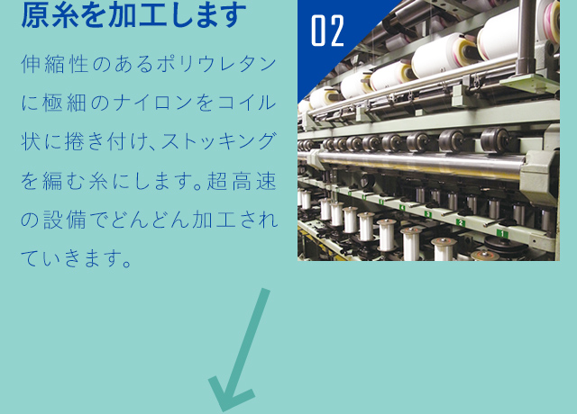 原糸を加工します 伸縮性のあるポリウレタンに極細のナイロンをコイル状に捲き付け、ストッキングを編む糸にします。超高速の設備でどんどん加工されていきます。