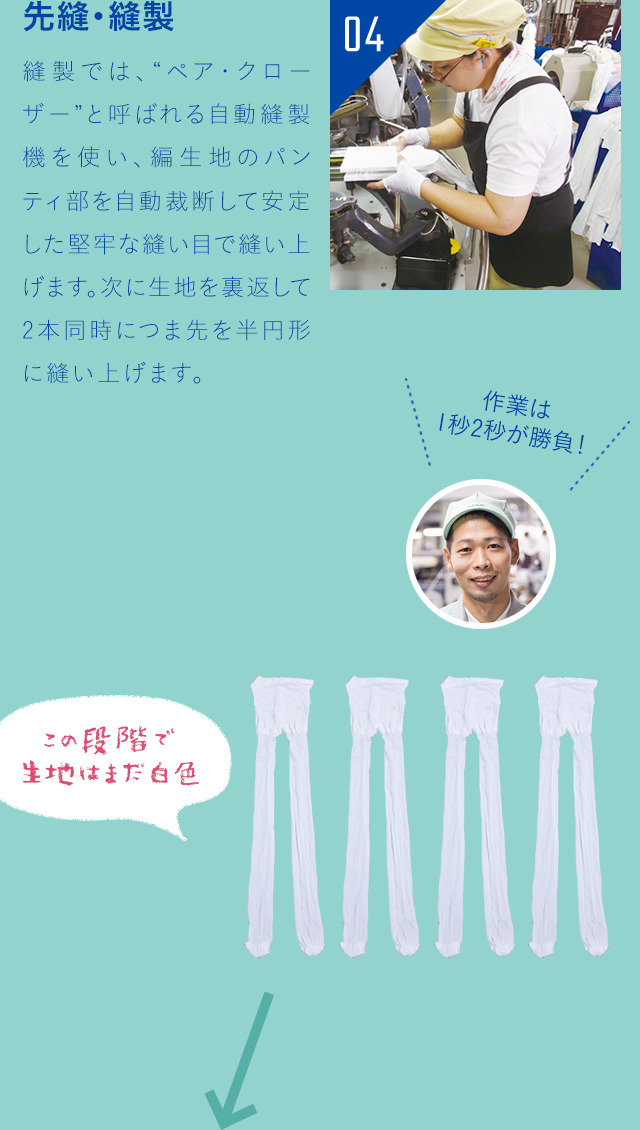 先縫・縫製 縫製では、“ペア・クローザー”と呼ばれる自動縫製機を使い、編生地のパンティ部を自動裁断して安定した堅牢な縫い目で縫い上げます。次に生地を裏返して2本同時につま先を半円形に縫い上げます。