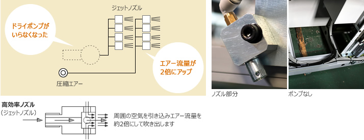 改善後